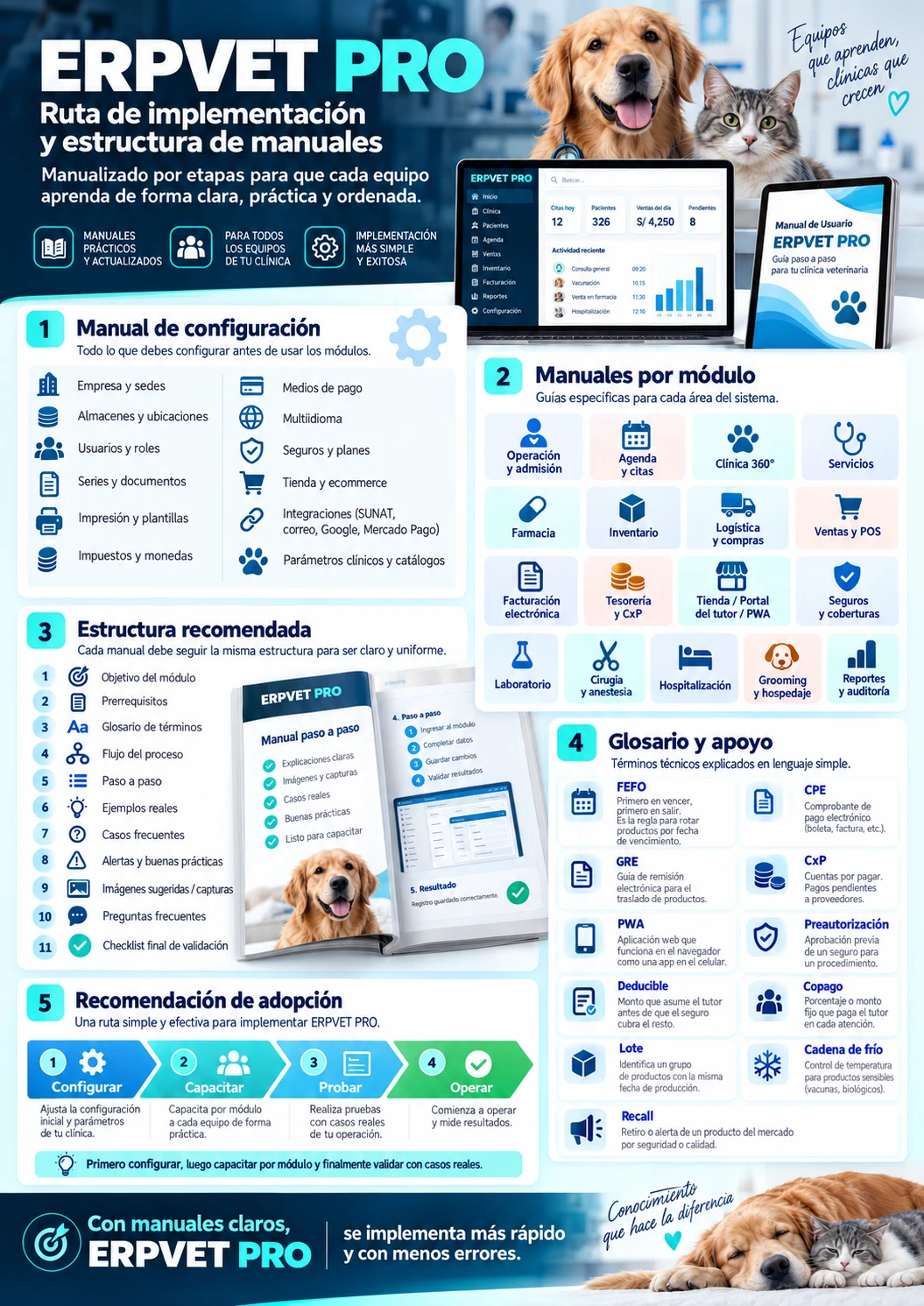 Captura de ERPVET PRO — Gestión Veterinaria Integral
